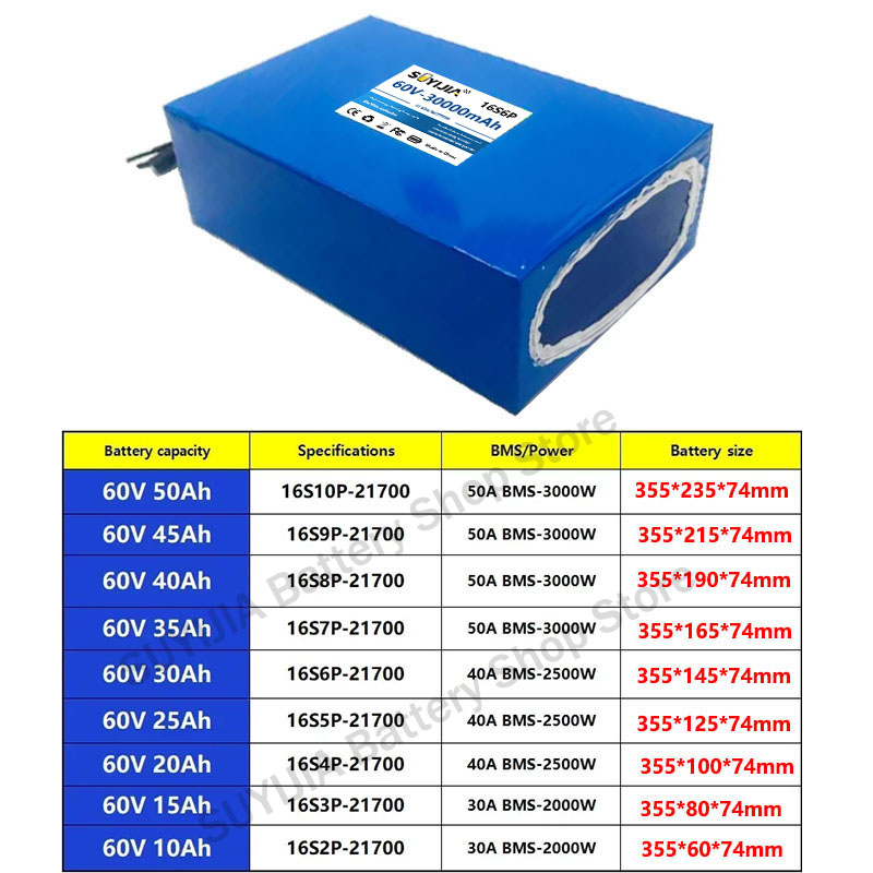 Akumulator litowy 21700 60V 50 – 60V 30Ah Electric Scooter Battery recenzja i cena
